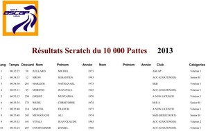 10 km 10000 Pattes Ascap - Brognard